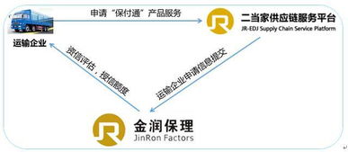 顛覆傳統(tǒng)風(fēng)控模式 如何實(shí)現(xiàn)運(yùn)力供應(yīng)鏈的精細(xì)化管理