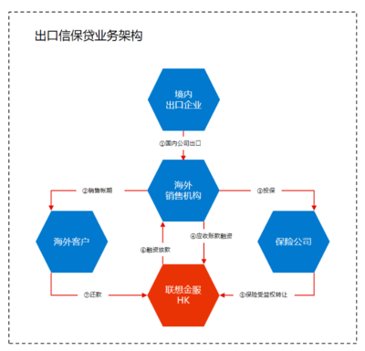 聯想金服 以“全場景、更溫暖”的供應鏈金融服務賦能企業成長