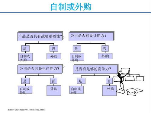 月薪三萬挖來的采購經理，一堂課讓我對供應鏈管理刮目相看