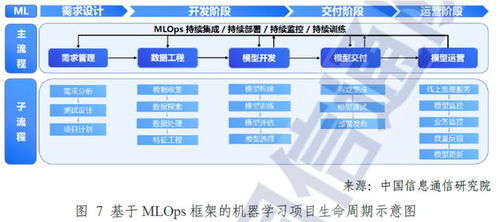 AI掘金時代，MLOps成關鍵“鏟子” 華為、阿里競相布局，數據處理服務上市公司受益